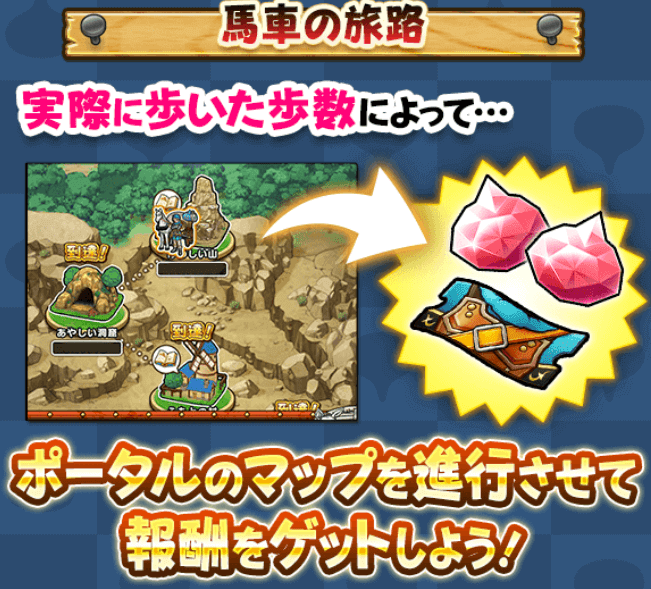 歩数を稼いで報酬を入手するイベント