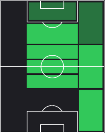 HPマルコス・ジョレンテ(03/07)の適性ポジション