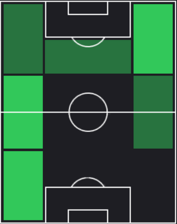 HPユスフ・エルドーアン(03/07)の適性ポジション