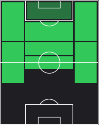 TPフィル・フォーデン(03/07)の適正ポジション