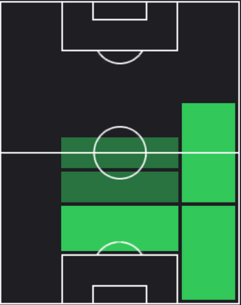 HPゼキ・ヤヴル(03/07)の適性ポジション