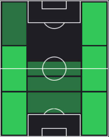 STフェルディ・カドゥオール(03/07)の適性ポジション