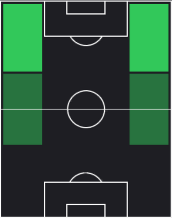 TPフヴィチャ・クヴァラツヘリア(03/07)の適正ポジション