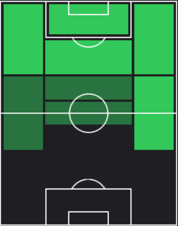 HPクリスティアン・ストゥアーニ(03/07)の適性ポジション