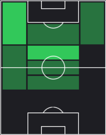 HPイブラヒム・オロウォイン(03/07)の適性ポジション