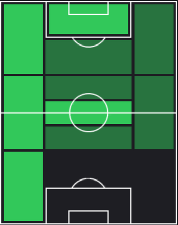 TPサムエウ・リーノ(03/07)の適正ポジション