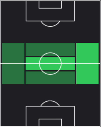 HPジョン・マッギン(03/07)の適性ポジション