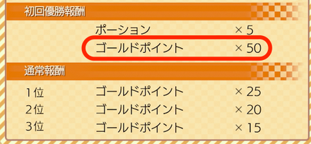 ミニゲームの初回報酬の画像
