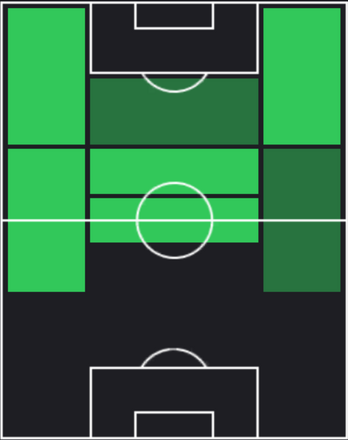 TPヴァランタン・イセリク(03/07)の適正ポジション