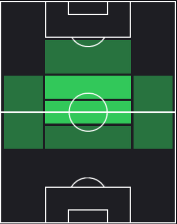 HP川村拓夢(03/07)の適性ポジション