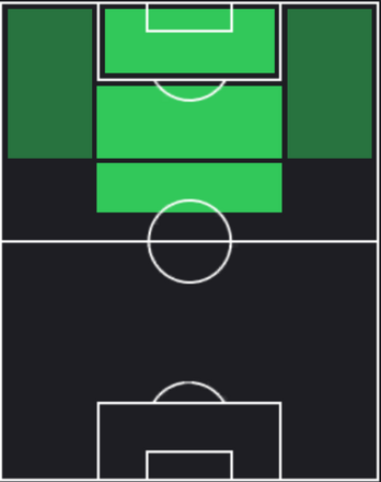 HPナッシム・ベン・カリファ(03/07)の適性ポジション