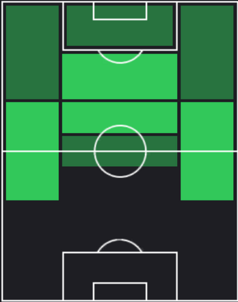 HP吉岡雅和(03/07)の適性ポジション
