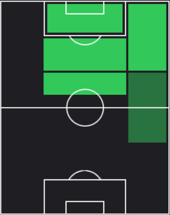 HP松田力(03/07)の適性ポジション