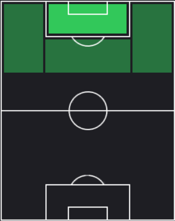 TPヌーノ・ダ・コスタ(03/07)の適正ポジション