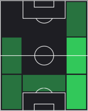 HP鈴木雄斗(03/07)の適性ポジション