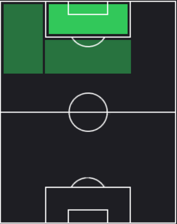 HP細谷真大(03/07)の適性ポジション