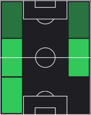 HP榎本啓吾(03/07)の適性ポジション