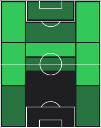 TPミゲウ・カルドーゾ(03/07)の適正ポジション