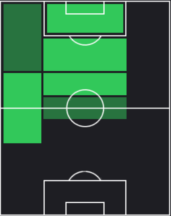 HP柿谷曜一朗(03/07)の適性ポジション