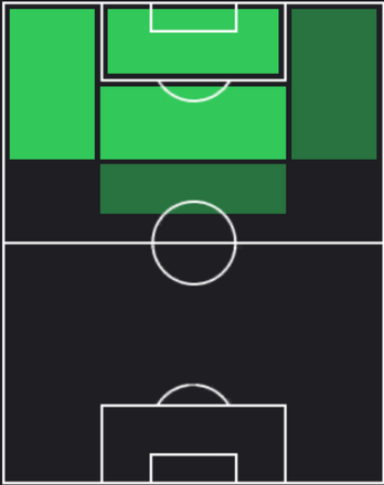 HP宮代大聖(03/07)の適性ポジション