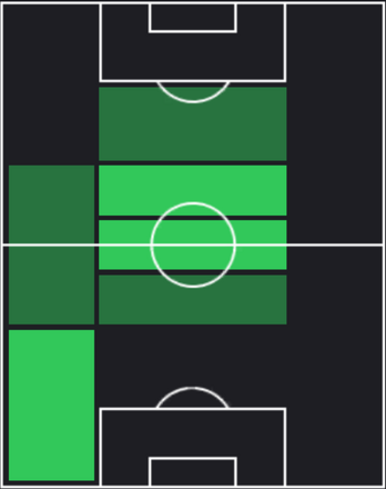 TPレヴェント・メルジャン(03/07)の適正ポジション