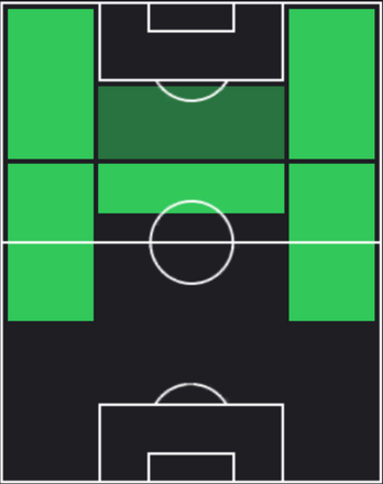 HPエウベル(03/07)の適性ポジション