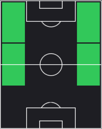 HP中原輝(03/07)の適性ポジション
