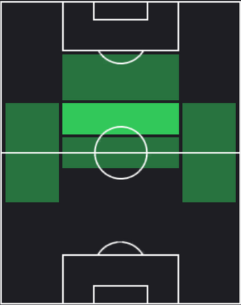 HP長谷川元希(03/07)の適性ポジション