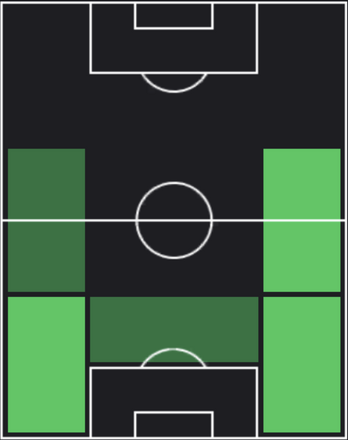 HP酒井宏樹(03/07)の適性ポジション