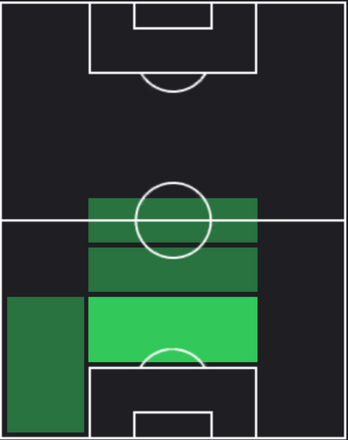 HP鈴木喜丈(03/07)の適性ポジション