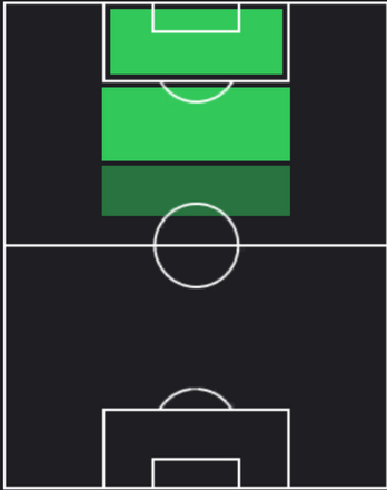 HP染野唯月(03/07)の適性ポジション