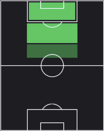 HP小森飛絢(03/07)の適性ポジション