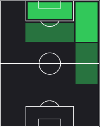 HP石川大地(03/07)の適性ポジション