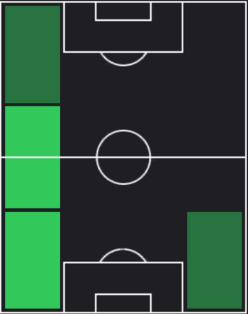 HP登里享平(03/07)の適性ポジション