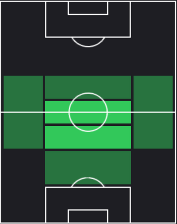 HP塚川孝輝(03/07)の適性ポジション