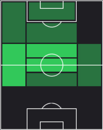 TPエニス・バルディ(03/07)の適正ポジション