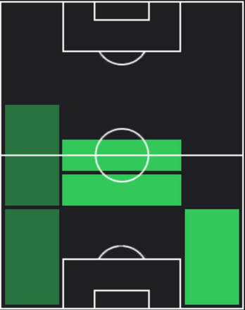 HP藤山智史(03/07)の適性ポジション