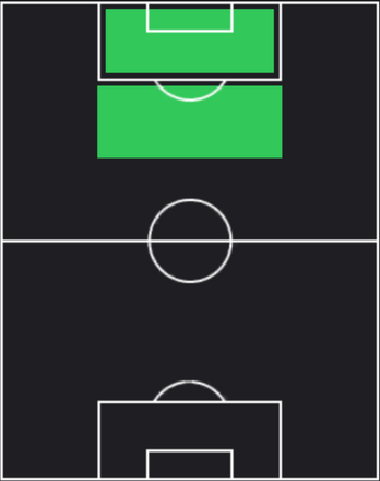 HP藤本憲明(03/07)の適性ポジション