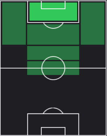 HP谷村海那(03/07)の適性ポジション