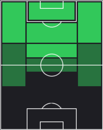 HP浅野雄也(03/07)の適性ポジション
