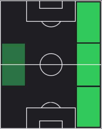 HPイサカ・ゼイン(03/07)の適性ポジション