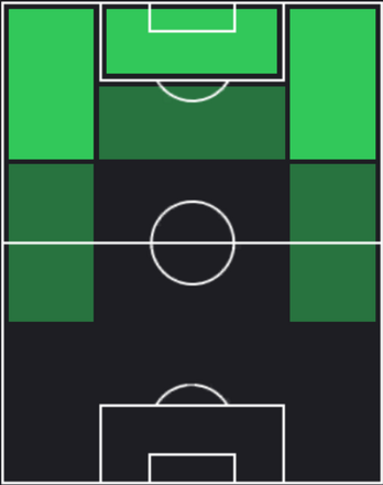HP佐藤亮(03/07)の適性ポジション