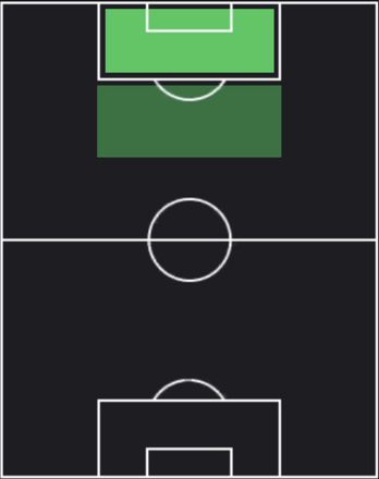 HP森海渡(03/07)の適性ポジション