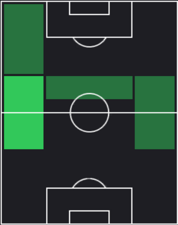 HP森俊貴(03/07)の適性ポジション