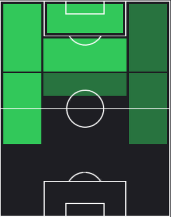 HPカルリーニョス・ジュニオ(03/07)の適性ポジション
