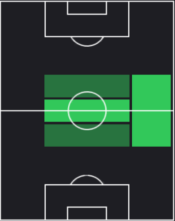 HP平川怜(03/07)の適性ポジション