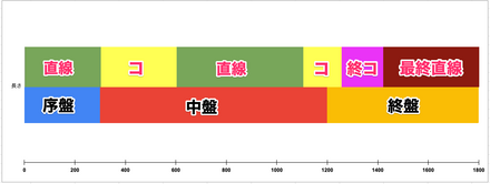 ダートコース図