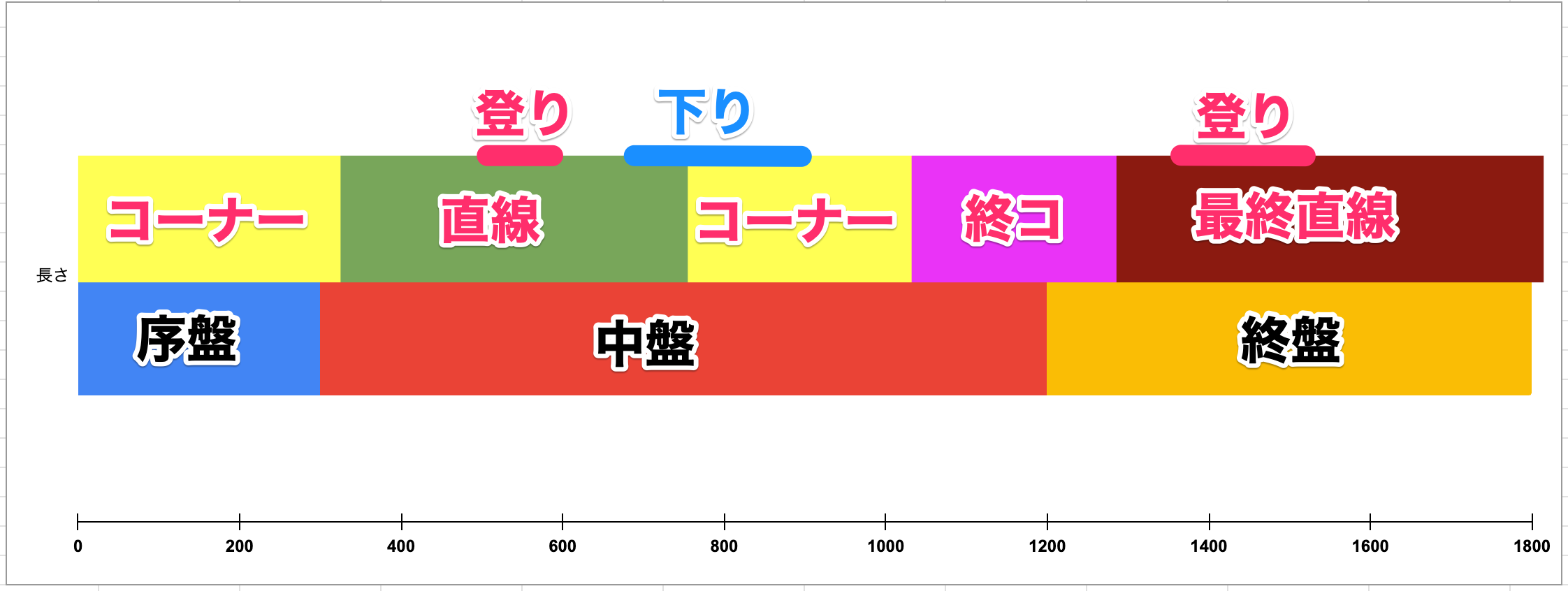 コース図の画像