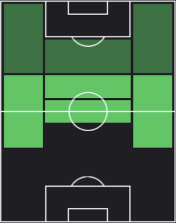 EPトマーシュ・ロシツキー(アーセナル/13/14)の適性ポジション