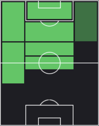 HPジョエリントン(09/18)の適性ポジション